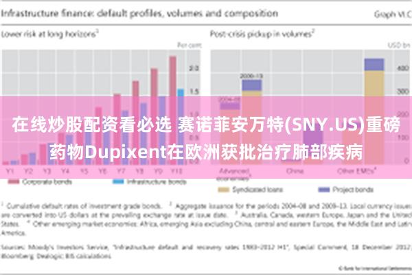 在线炒股配资看必选 赛诺菲安万特(SNY.US)重磅药物Dupixent在欧洲获批治疗肺部疾病