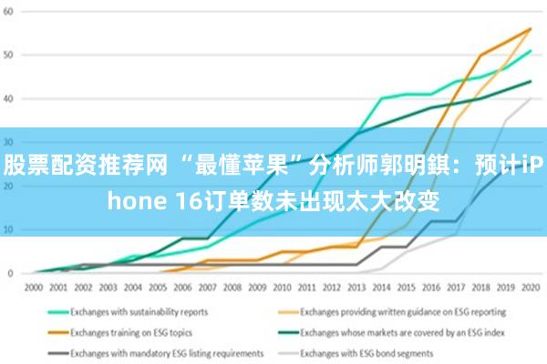 股票配资推荐网 “最懂苹果”分析师郭明錤：预计iPhone 16订单数未出现太大改变