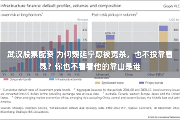 武汉股票配资 为何魏延宁愿被冤杀，也不投靠曹魏？你也不看看他的靠山是谁