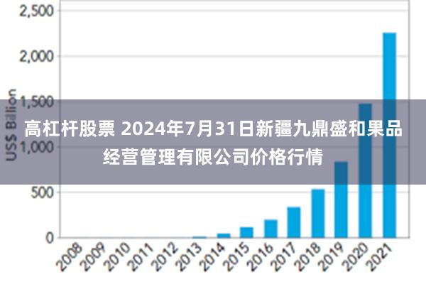 高杠杆股票 2024年7月31日新疆九鼎盛和果品经营管理有限公司价格行情