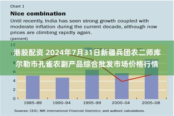 港股配资 2024年7月31日新疆兵团农二师库尔勒市孔雀农副产品综合批发市场价格行情