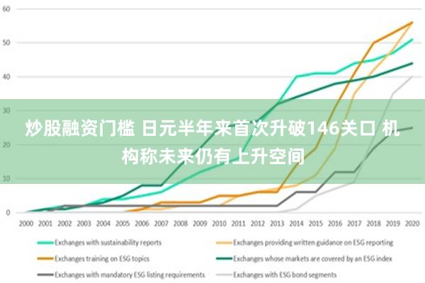 炒股融资门槛 日元半年来首次升破146关口 机构称未来仍有上升空间