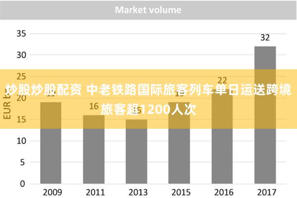 炒股炒股配资 中老铁路国际旅客列车单日运送跨境旅客超1200人次