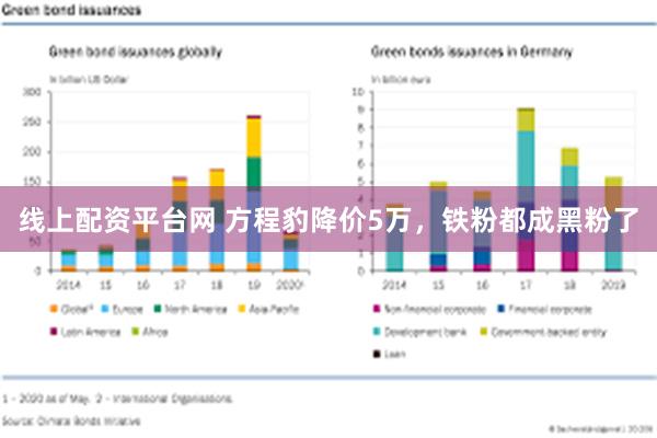 线上配资平台网 方程豹降价5万，铁粉都成黑粉了