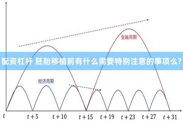 配资杠杆 胚胎移植前有什么需要特别注意的事项么?