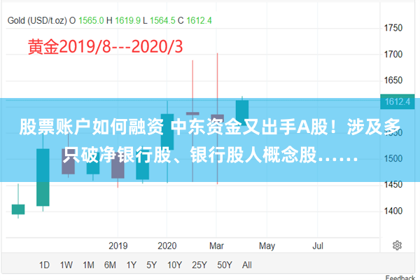 股票账户如何融资 中东资金又出手A股！涉及多只破净银行股、银行股人概念股……