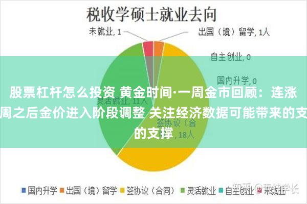 股票杠杆怎么投资 黄金时间·一周金市回顾：连涨八周之后金价进入阶段调整 关注经济数据可能带来的支撑